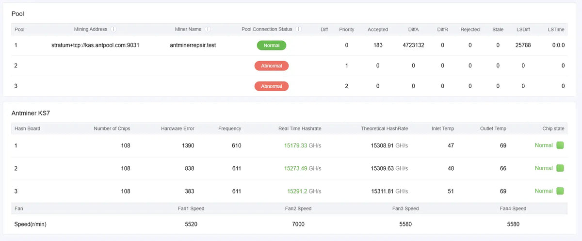 Antminer KS7 miner interface showing all three hashboards at 108 of 108 chips after repair
