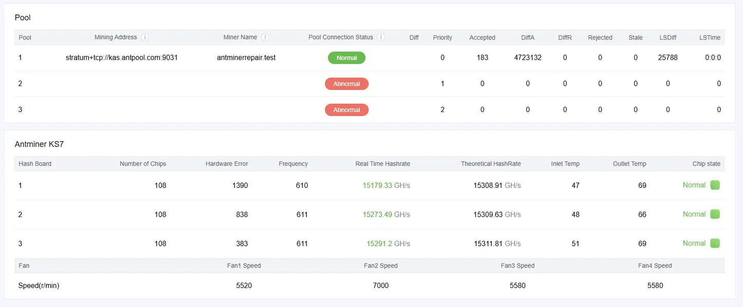Antminer KS7 miner interface showing all three hashboards at 108 of 108 chips after repair