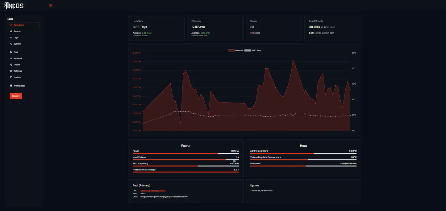 Bitaxe Hex 6TH solo miner AxeOS dashboard showing 6.69 TH/s